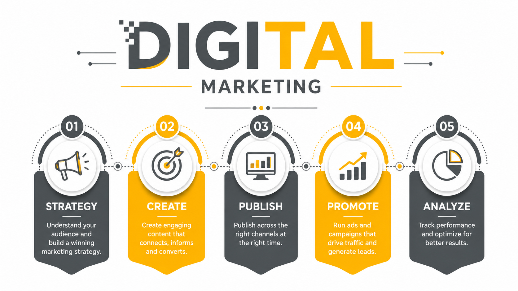 Digital Marketing